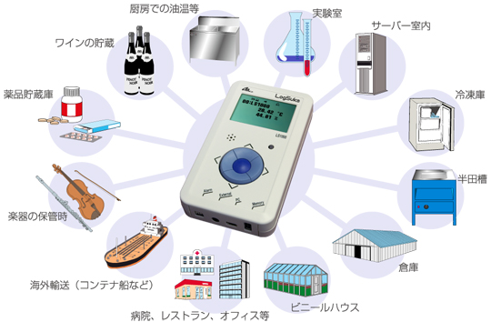 多機能ロガー_LS1000用途