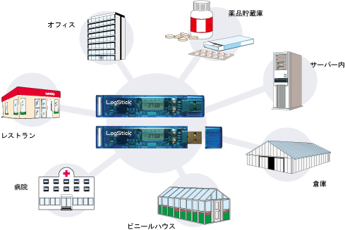 温度データロガー LS340-Tの用途