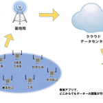 「LTE搭載温湿度データロガー」クラウドタイプ