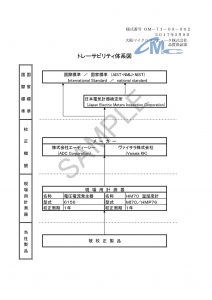 トレーサビリティ体系図_sample