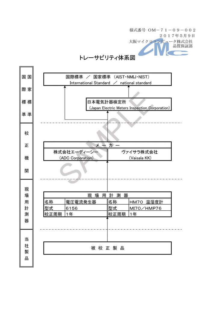 トレーサビリティ体系図_sample