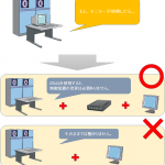 C5111の機能について