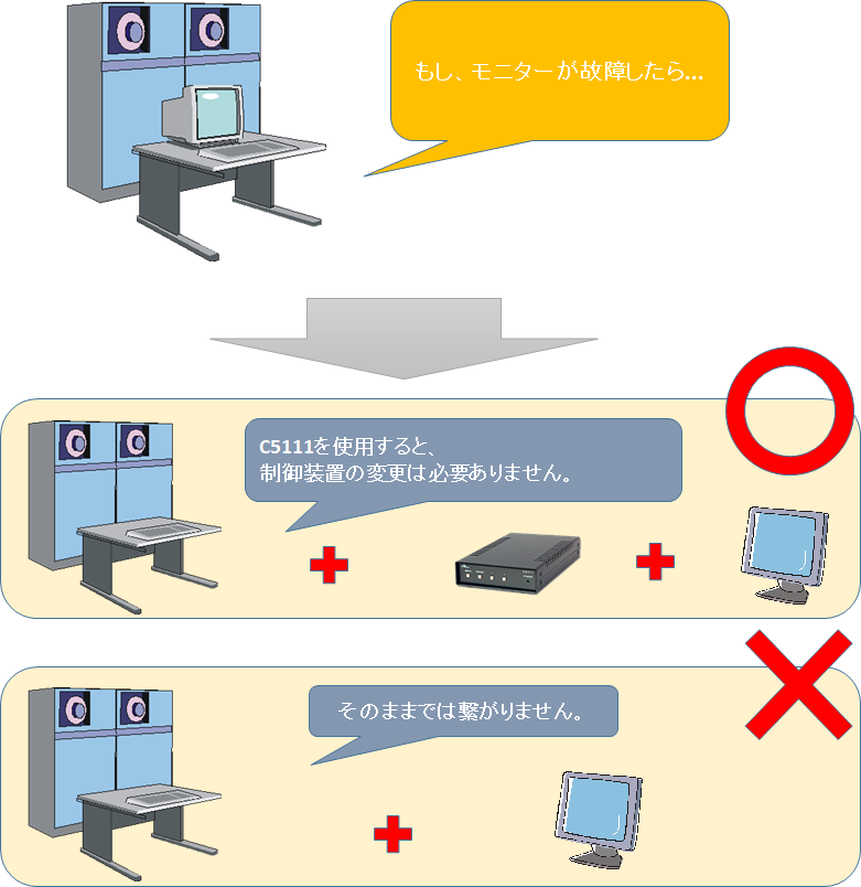 C5111の機能について