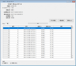 クラウド対応 温湿度ロガー CL500-TH_ダウンロードデータ(一覧)
