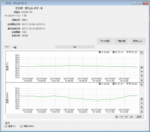 クラウド対応 温湿度ロガー CL500-TH_ダウンロードデータ(グラフ)