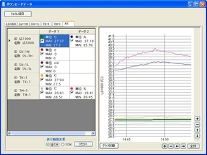 多機能データロガー LS1000_ダウンロードデータ一覧