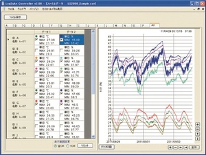 無線温湿度ロガー LS2000_ダウンロードデータ一覧