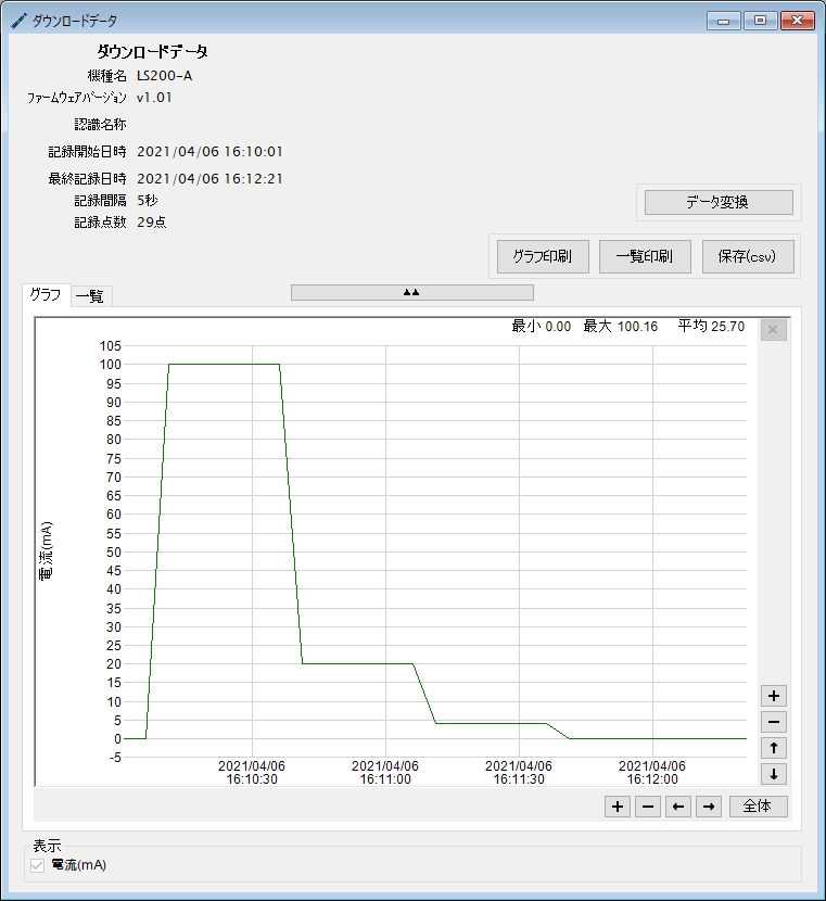 電流データロガー LS200-A_ダウンロードデータグラフ