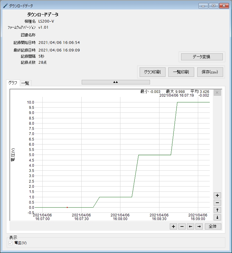 電圧データロガー LS200-V_ダウンロードデータグラフ