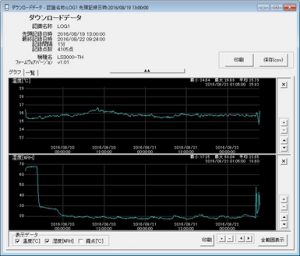 低温対応 温湿度データロガー LS3000-TH_ダウンロードデータグラフ