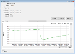温度データロガー LS340-T_グラフ