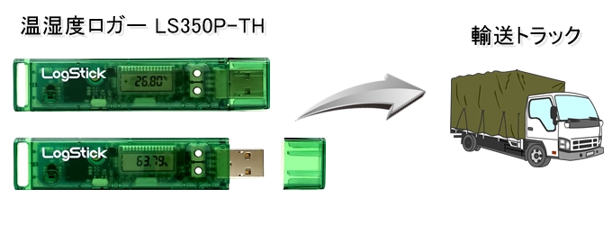 温湿度ロガー LS350P-THの使用イメージ