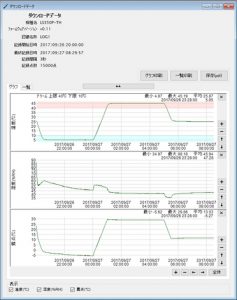 温湿度データロガー LS350P-TH_ダウンロードデータ(グラフ)