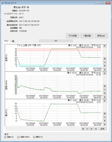 温湿度データロガー LS350P-TH_ダウンロードデータ(グラフ)
