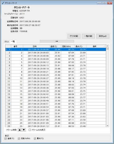 温湿度データロガー LS350P-TH_ダウンロードデータ(一覧)
