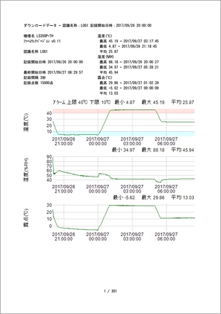 温湿度データロガー LS350P-TH_ダウンロードデータ(グラフ)