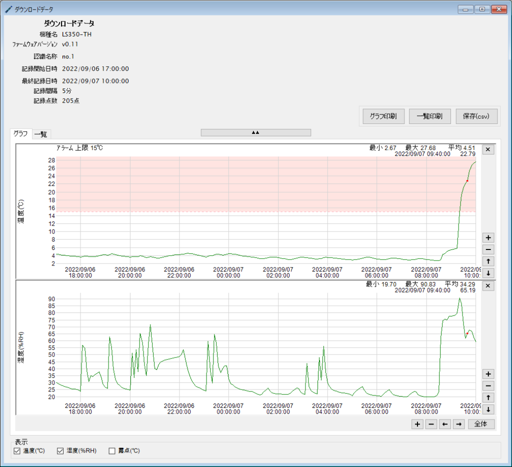 温湿度ロガー LS350-TH_ダウンロードデータグラフ