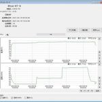 温湿度ロガー LS350-TH_ダウンロードデータグラフ