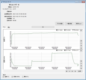 温湿度ロガー LS350-TH_ダウンロードデータグラフ