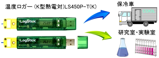 温度ロガー(K型熱電対)LS450P-T(K)の使用イメージ