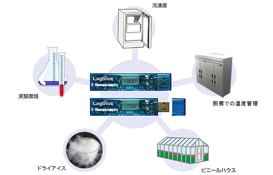 温度データロガー（K型熱電対）_LS450-T(T)の用途