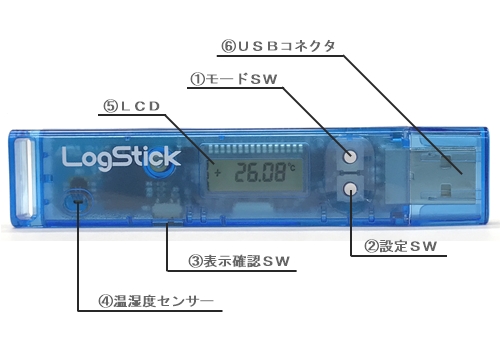 小型USB 温湿度データロガー LS350-TH 各部の名称