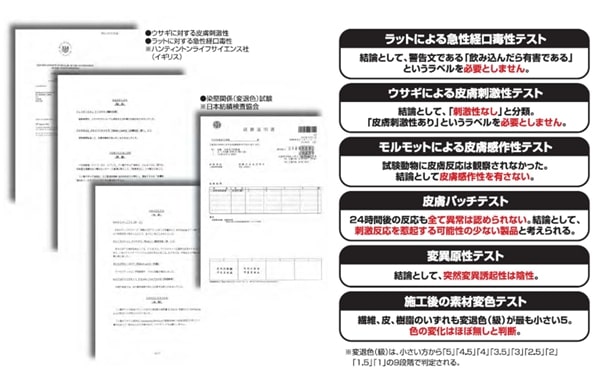 抗菌・防臭チタニア_安全性