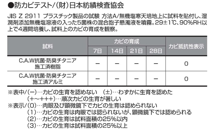 抗菌・防臭チタニア_防カビテスト